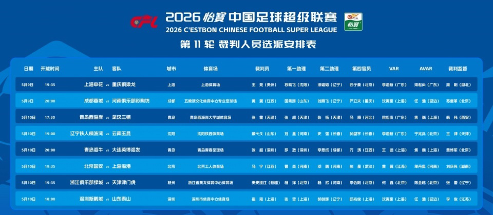 世界杯高清比赛观看入口-漏判津门虎压哨点球！37岁中超金哨疑又被禁赛 赛季已3次离谱失误