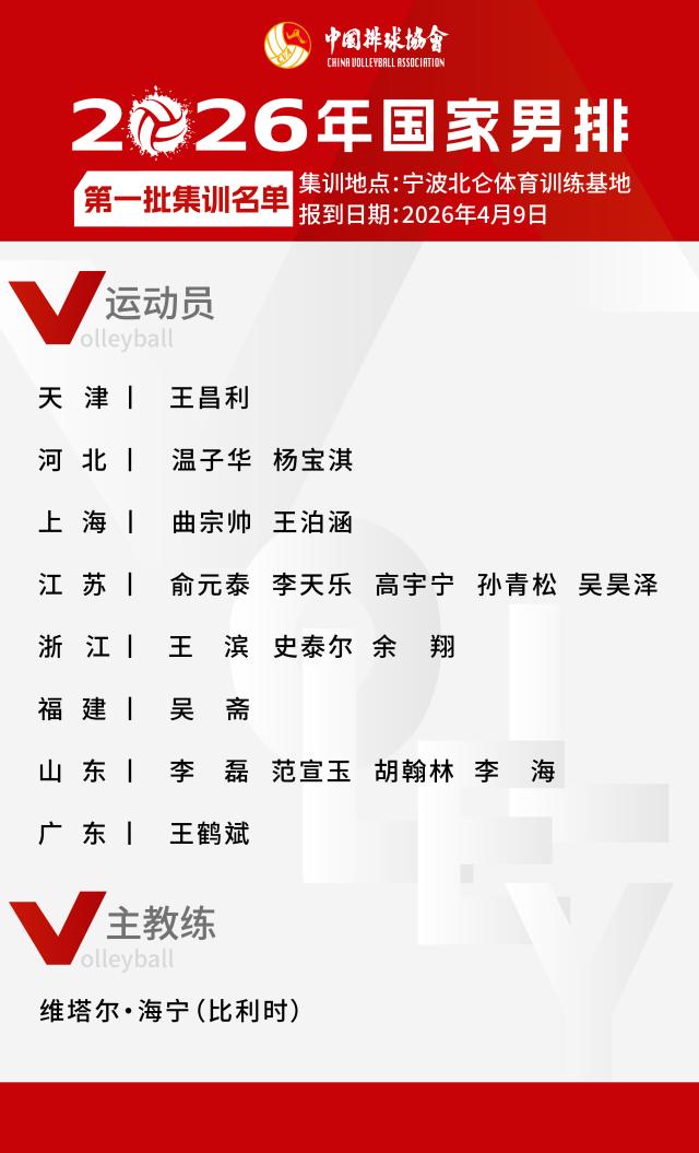 世界杯客户端更新说明-中国男排公布2026年首批集训名单 多名00后入选